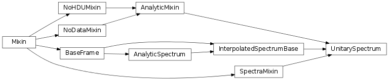 6. anaspec – Analytic Spectra and Interpolation — AstroObject 0.6.1 ...